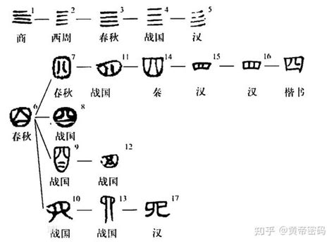 中國數字九|【九】这个数字在中国古代为什么很重要？